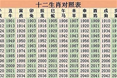 96 生肖|96年属什么的生肖？和哪个属相最相配